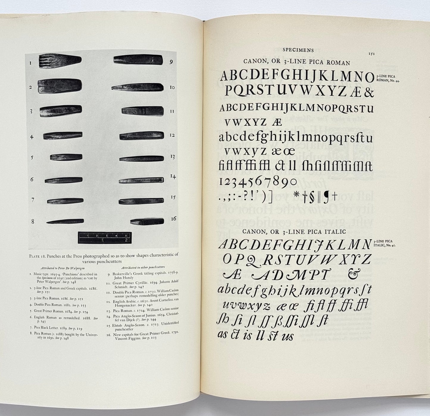 John Fell, The University Press and the 'Fell' Types